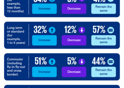 KPMG Diverse Mobility Graph