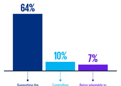 KPMG Talent Mobility Graph