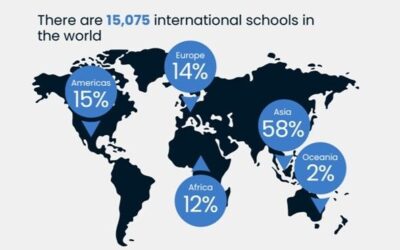Global International Schools Snapshot 2026