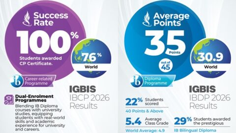 IGB International School’s IBCP & DP results 2026