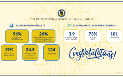 ISKL’s 2026 IB and AP Highlights