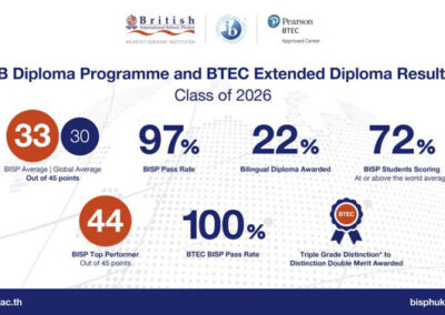 BISP Celebrates IB and BTEC Results for the Class of 2026